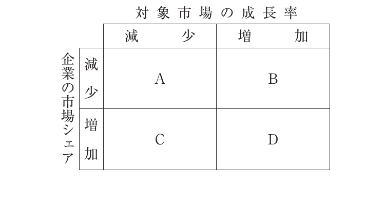 企業経営理論の図表
