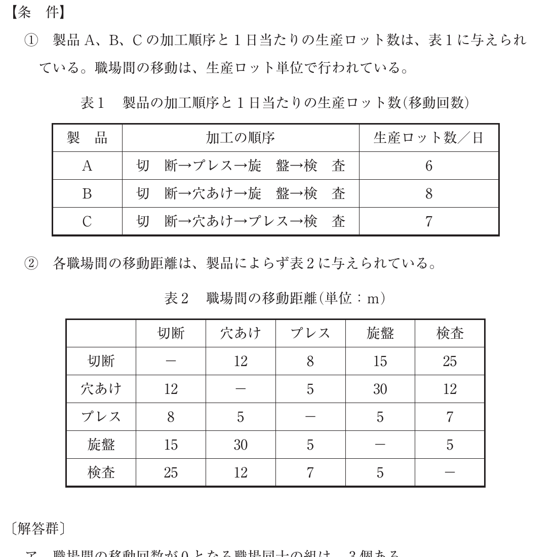 運営管理の図表
