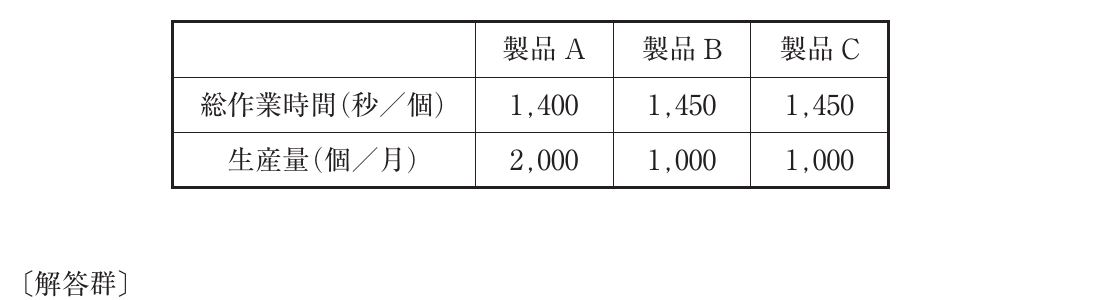運営管理の図表