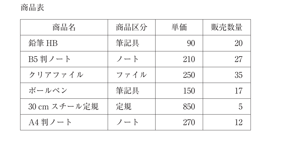経営情報システムの図表