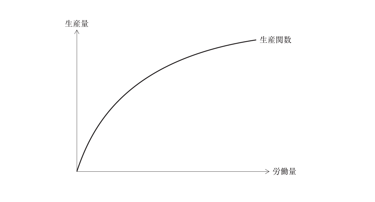 経済学・経済政策の図表
