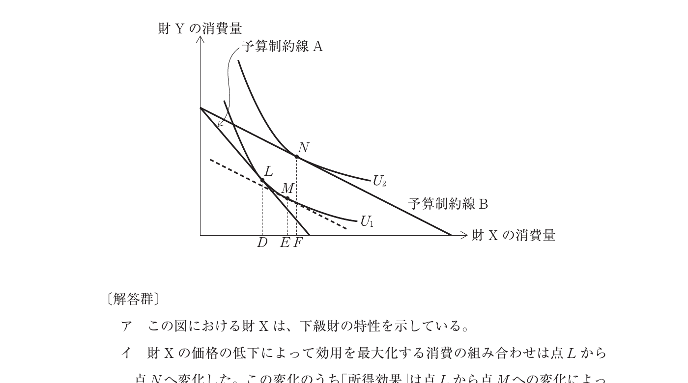 経済学・経済政策の図表