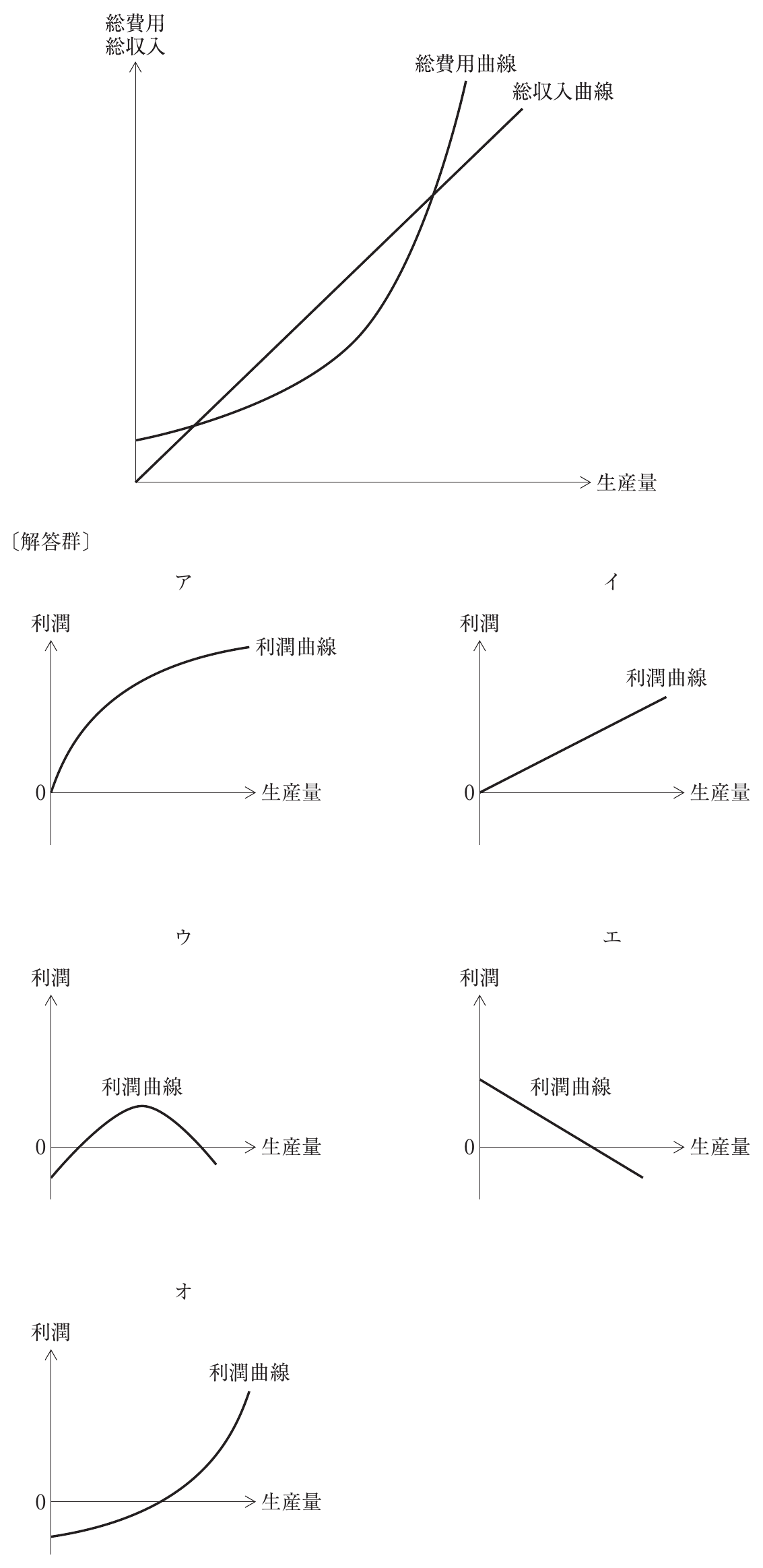 経済学・経済政策の図表