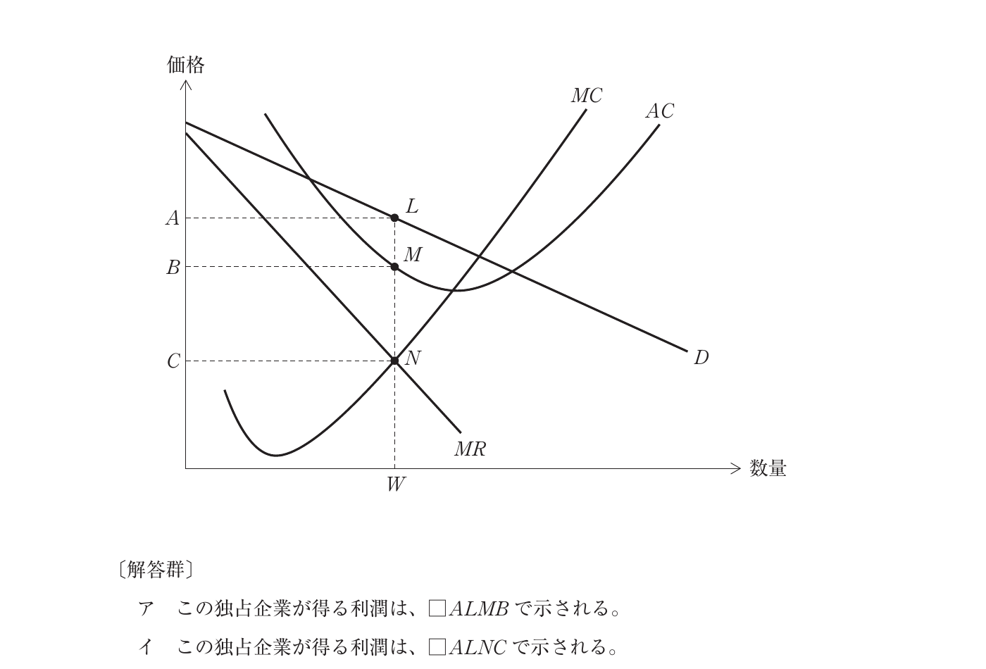 経済学・経済政策の図表