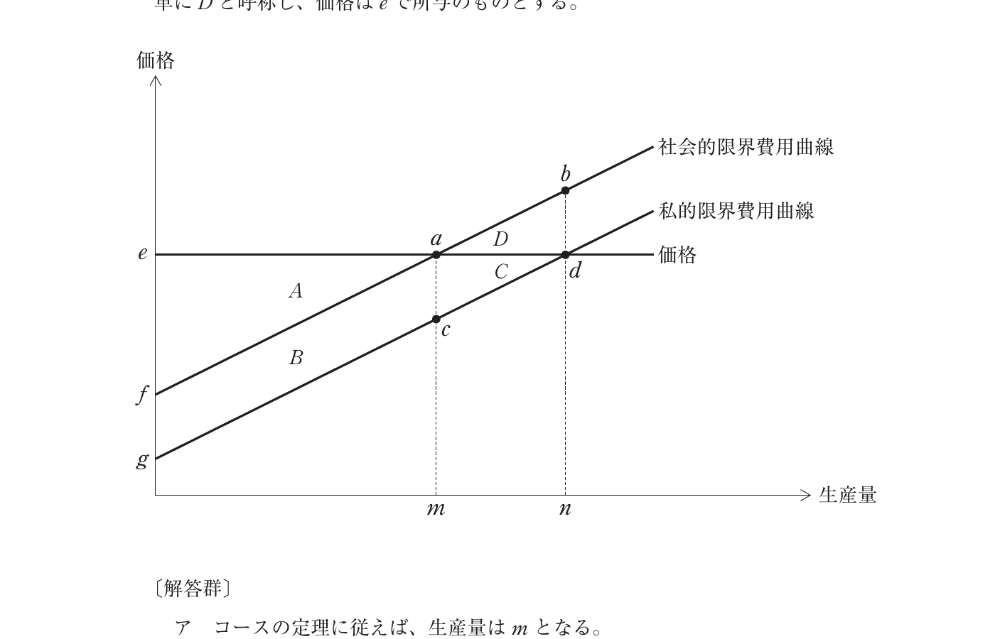 経済学・経済政策の図表