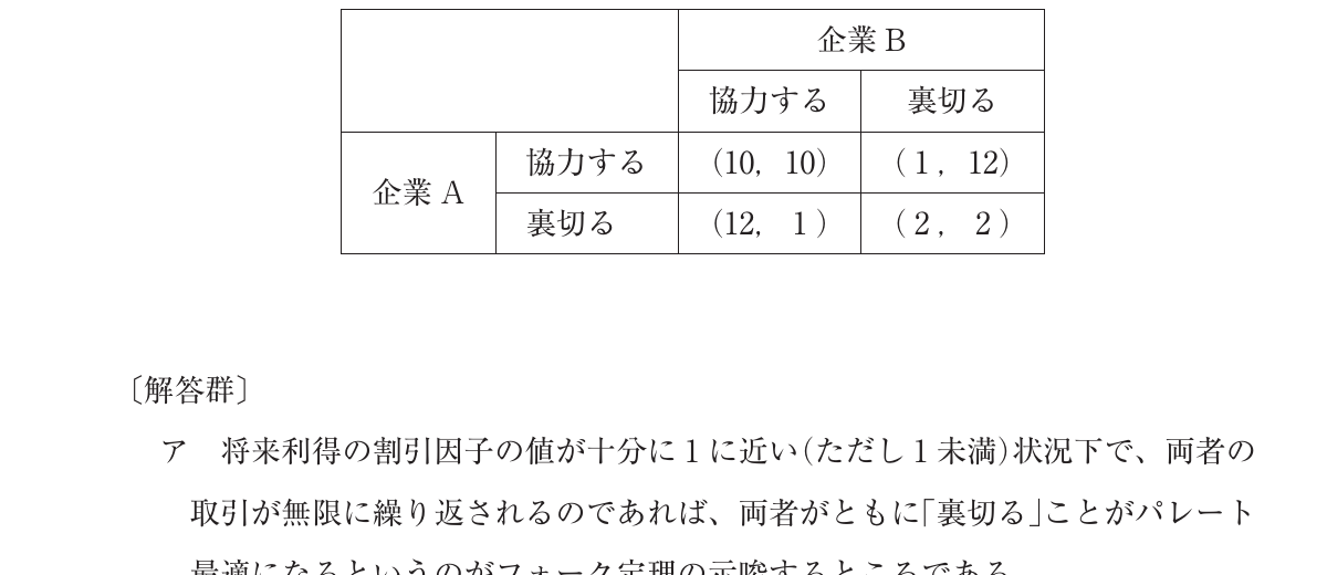 経済学・経済政策の図表