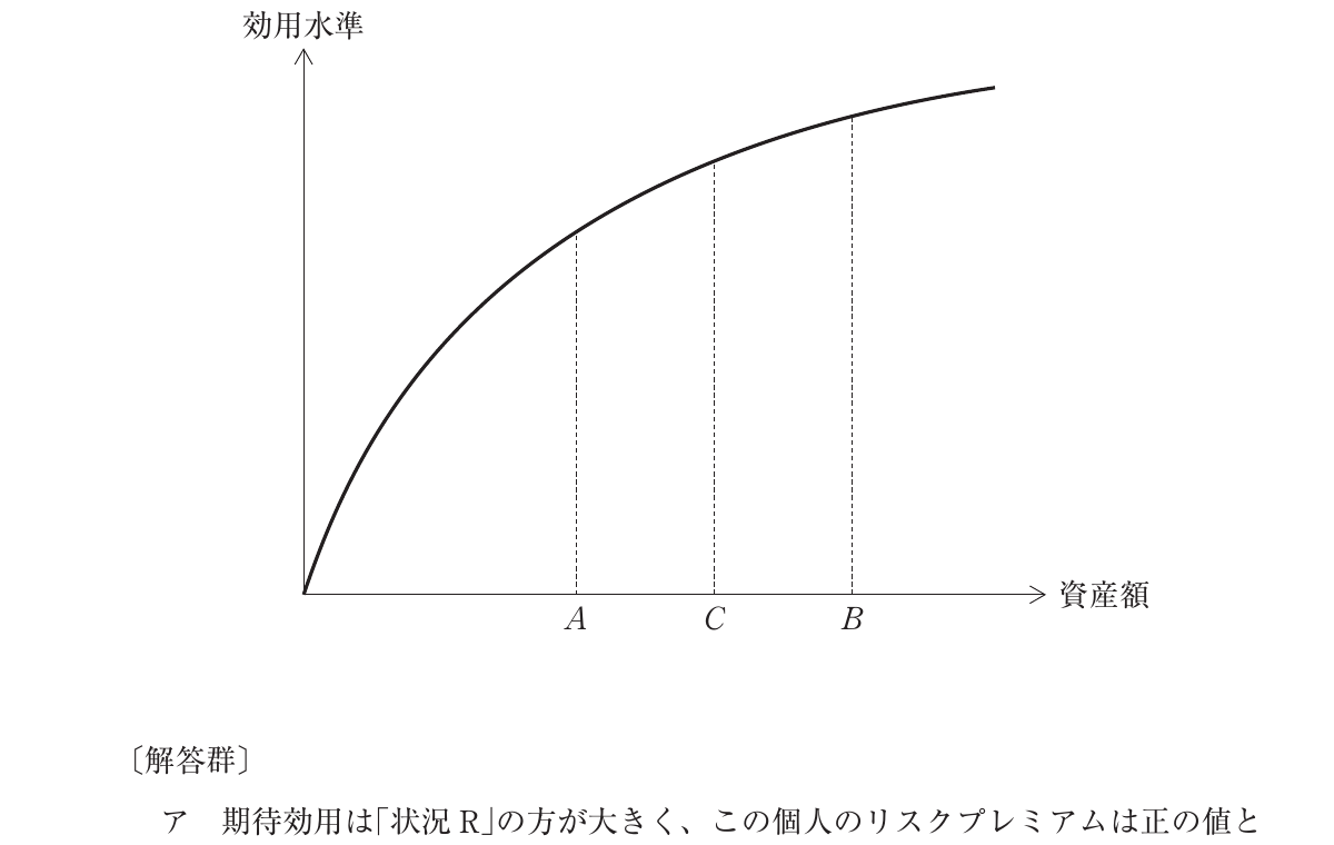経済学・経済政策の図表
