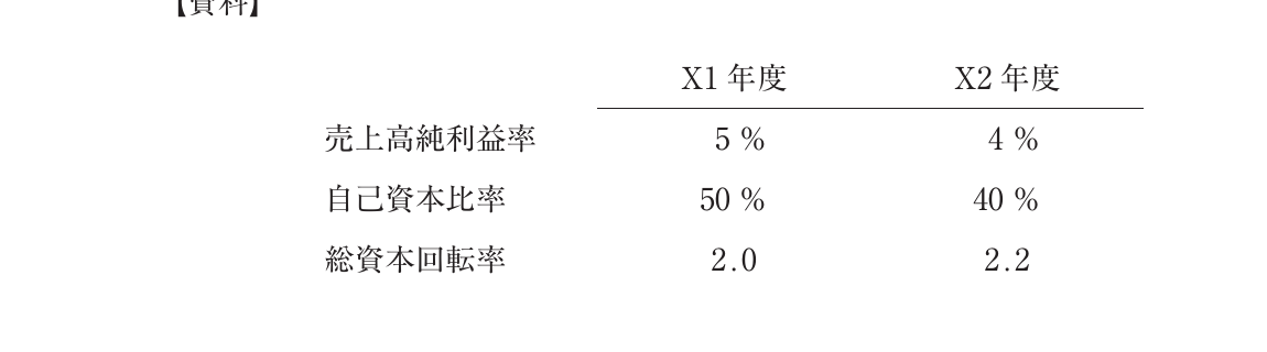 財務・会計の図表