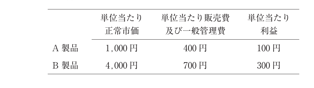 財務・会計の図表