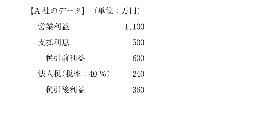 財務・会計の図表