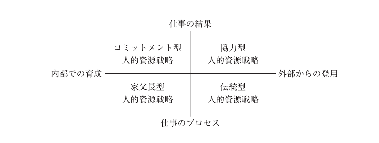 企業経営理論の図表