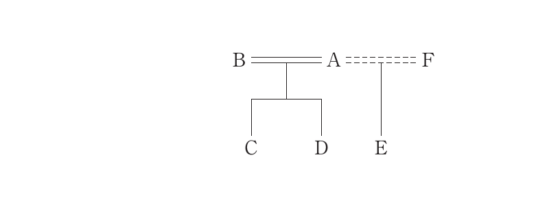 経営法務の図表