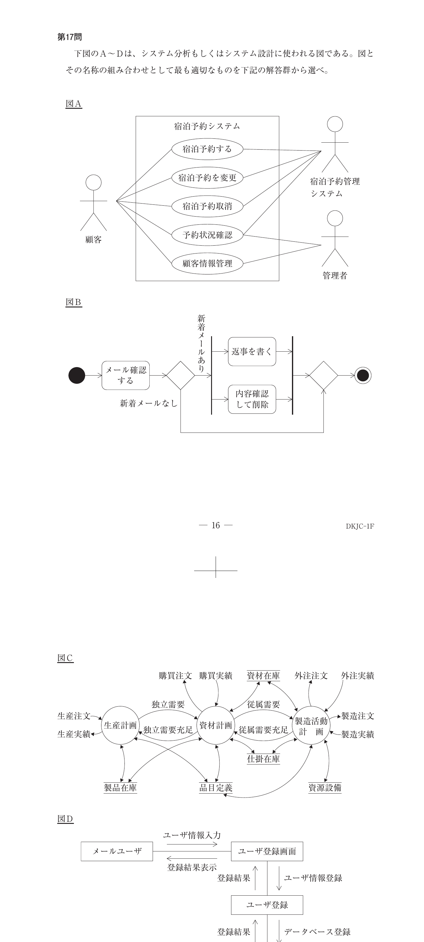 経営情報システムの図表