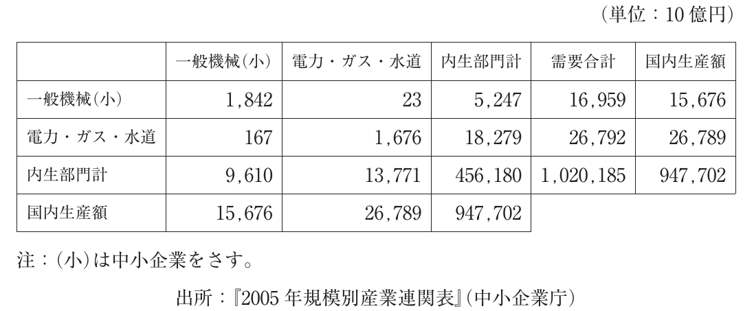 経済学・経済政策の図表