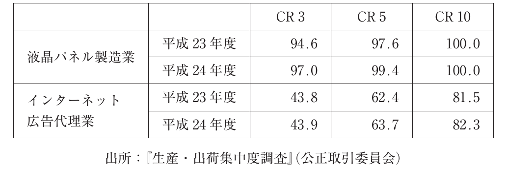 経済学・経済政策の図表