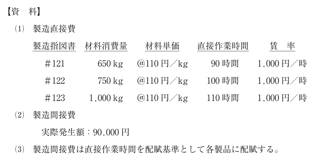 財務・会計の図表