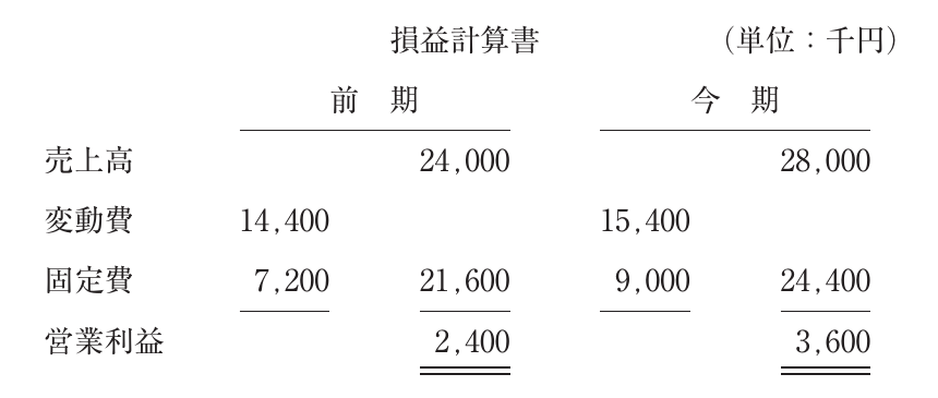 財務・会計の図表