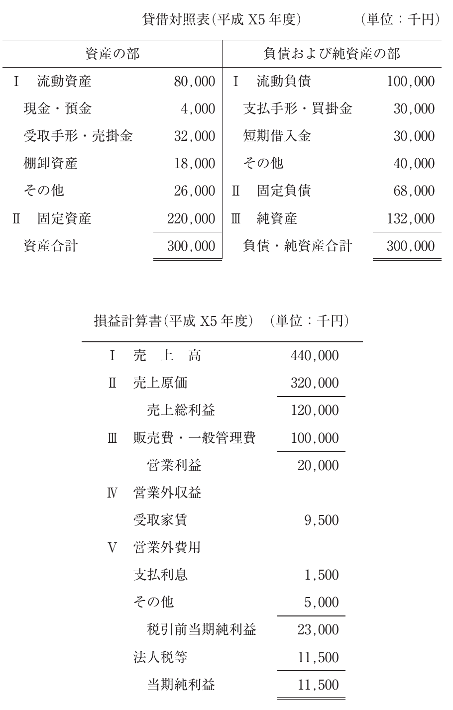 財務・会計の図表