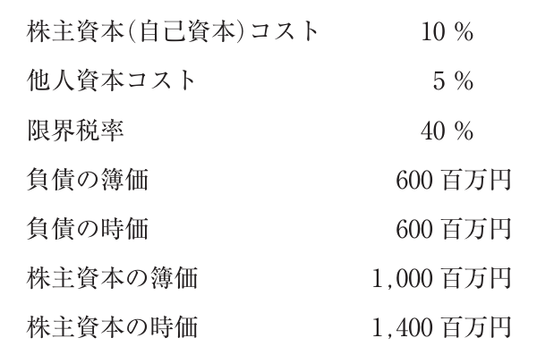 財務・会計の図表