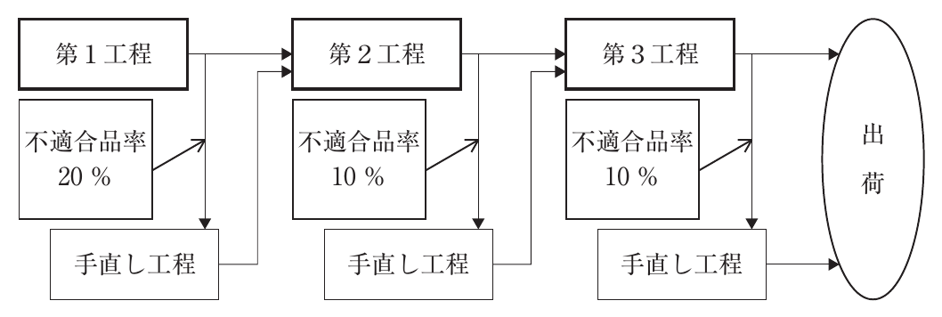 運営管理の図表