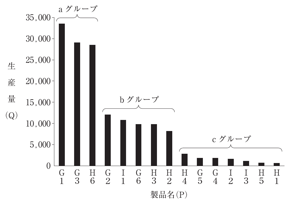 運営管理の図表