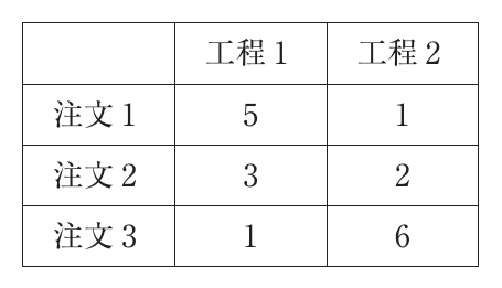 運営管理の図表