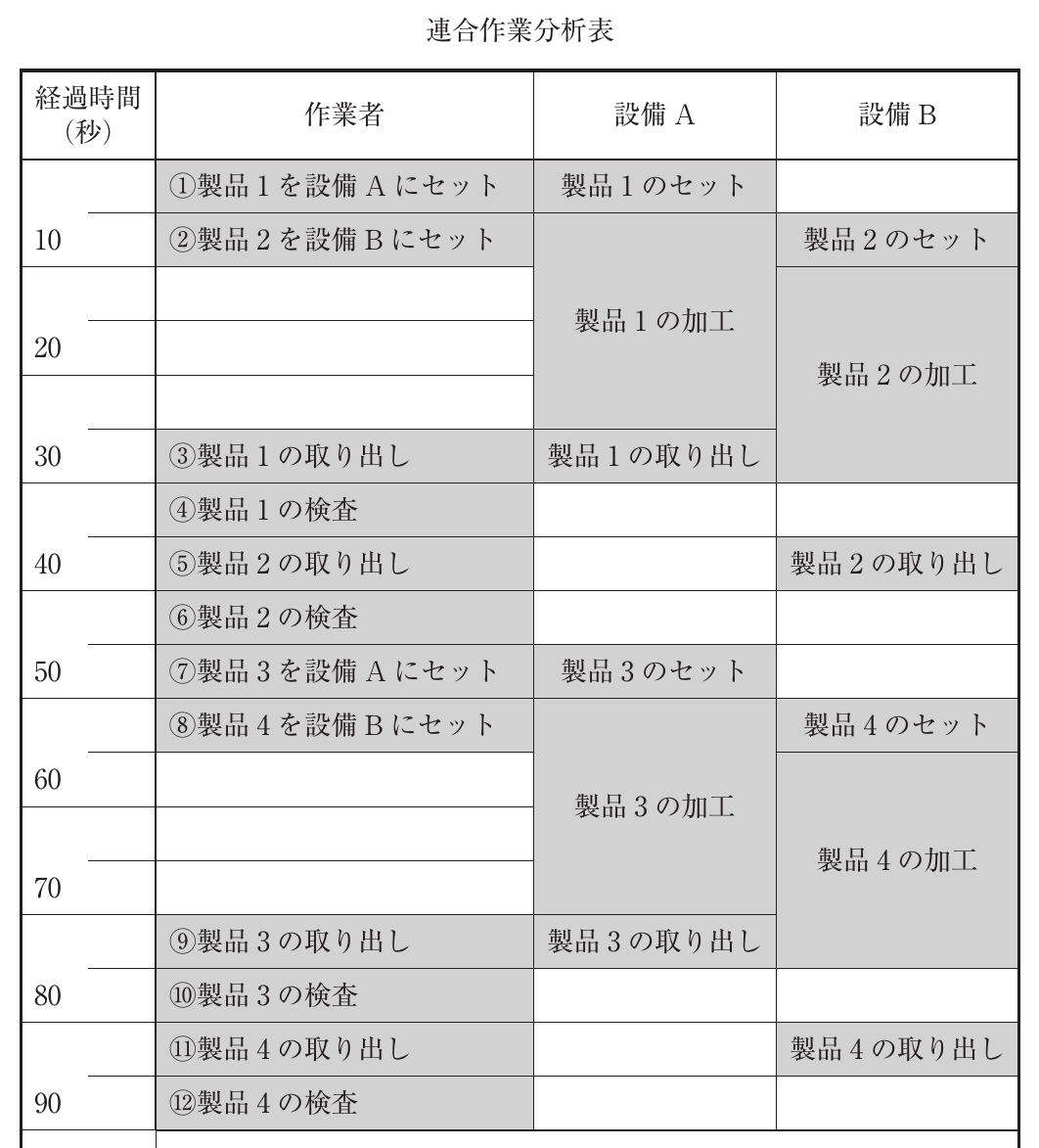 運営管理の図表