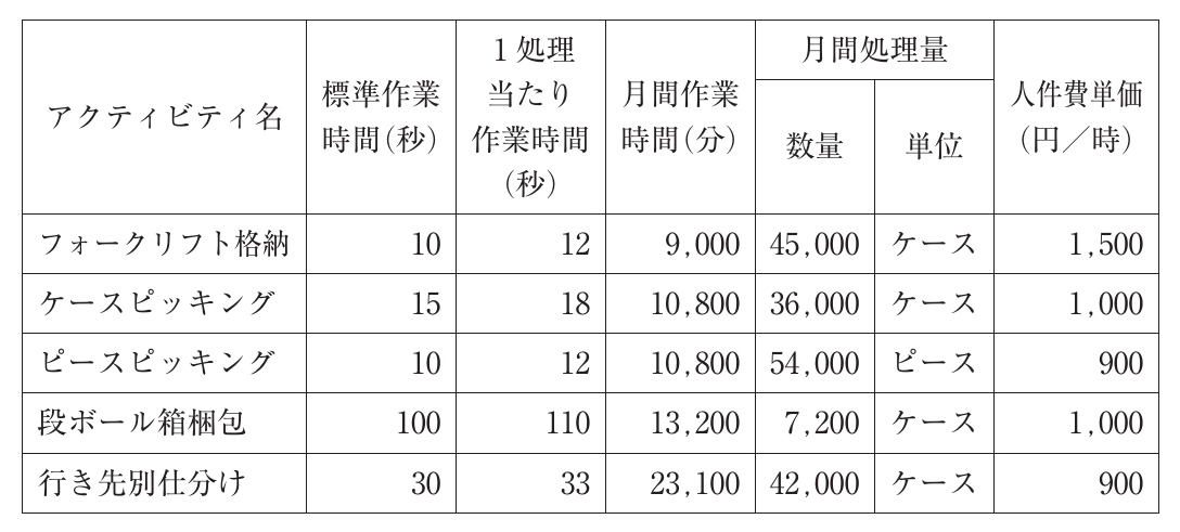 運営管理の図表