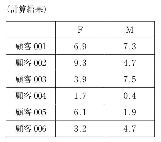 運営管理の図表