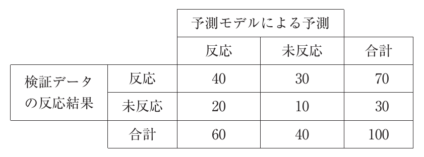 運営管理の図表