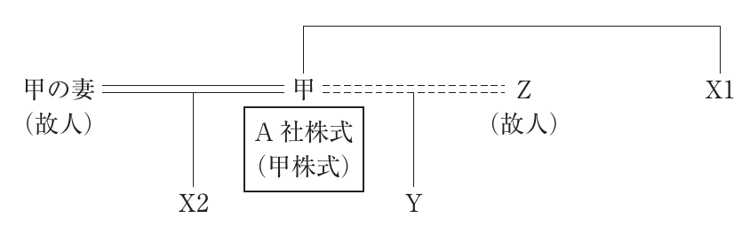 経営法務の図表