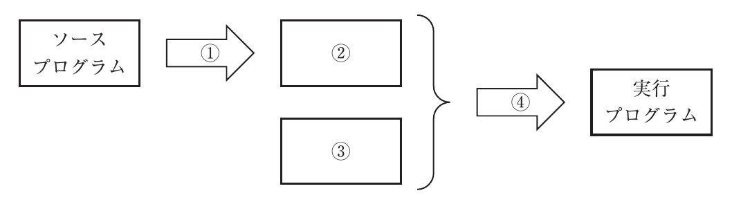 経営情報システムの図表