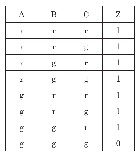 経営情報システムの図表