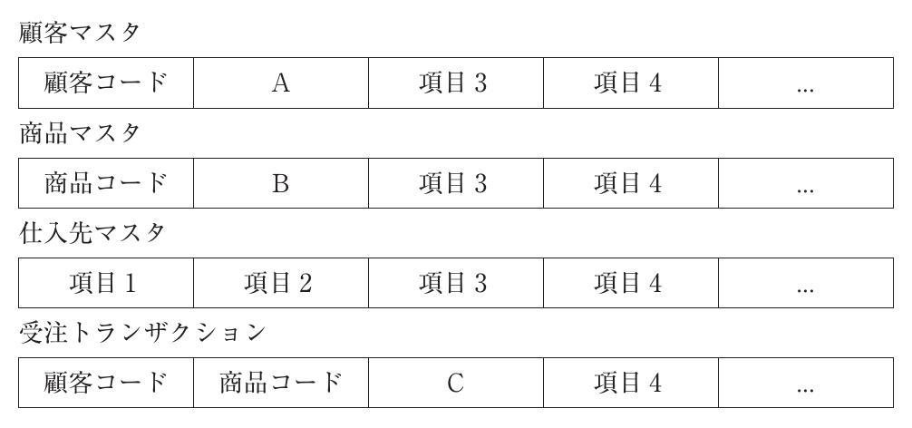 経営情報システムの図表