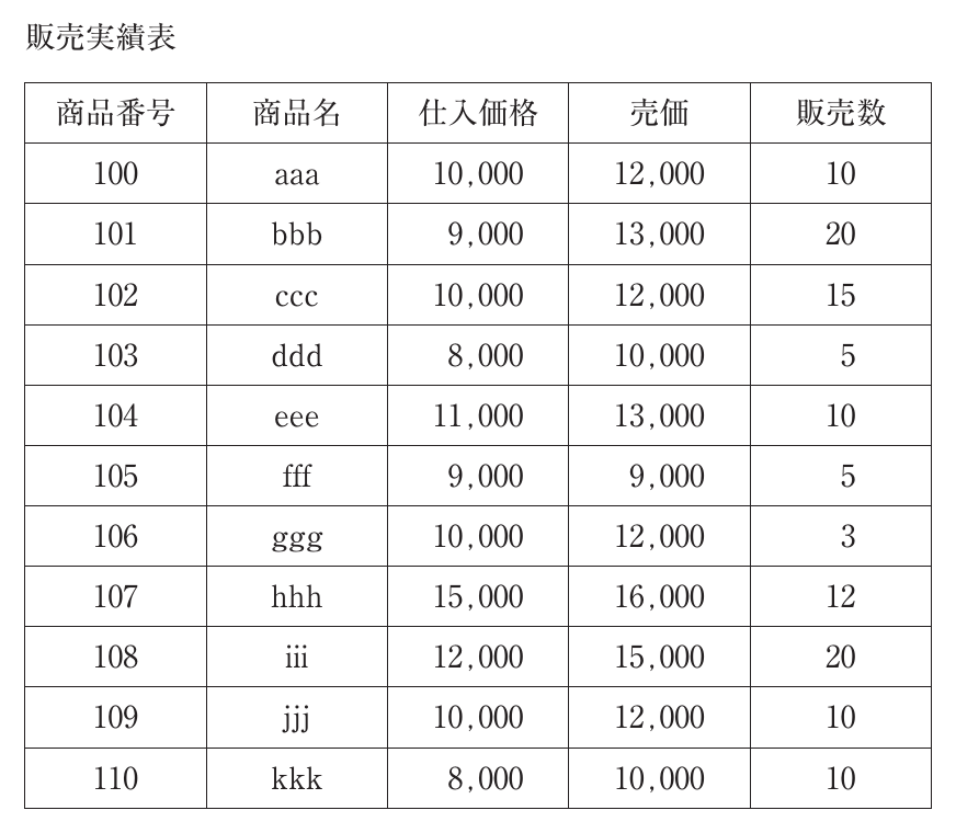 経営情報システムの図表