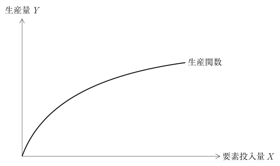 経済学・経済政策の図表