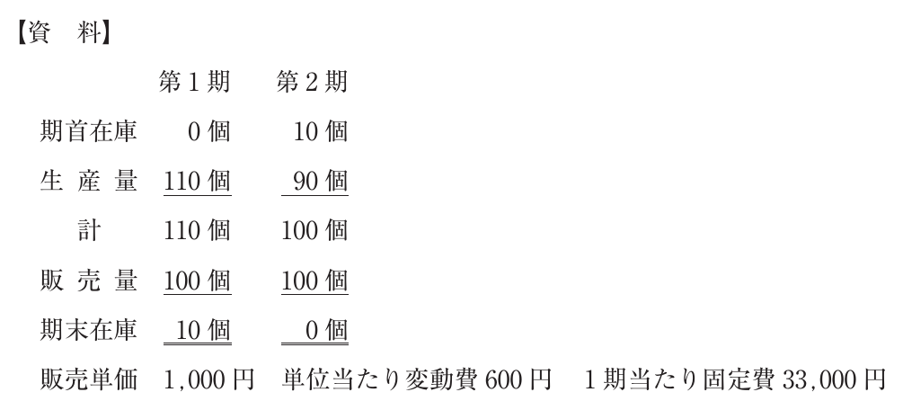 財務・会計の図表