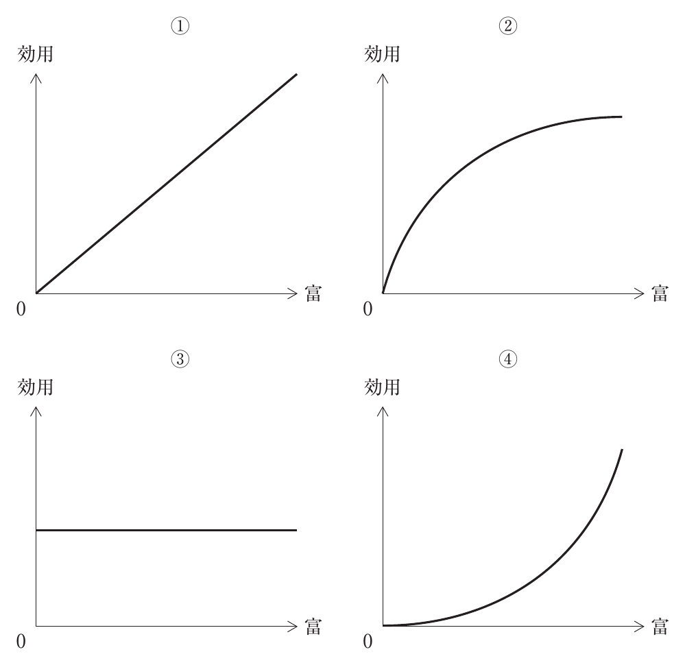 財務・会計の図表