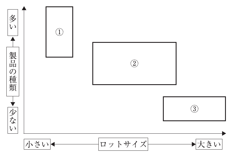 運営管理の図表