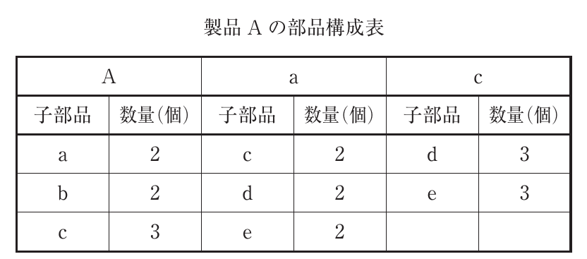 運営管理の図表