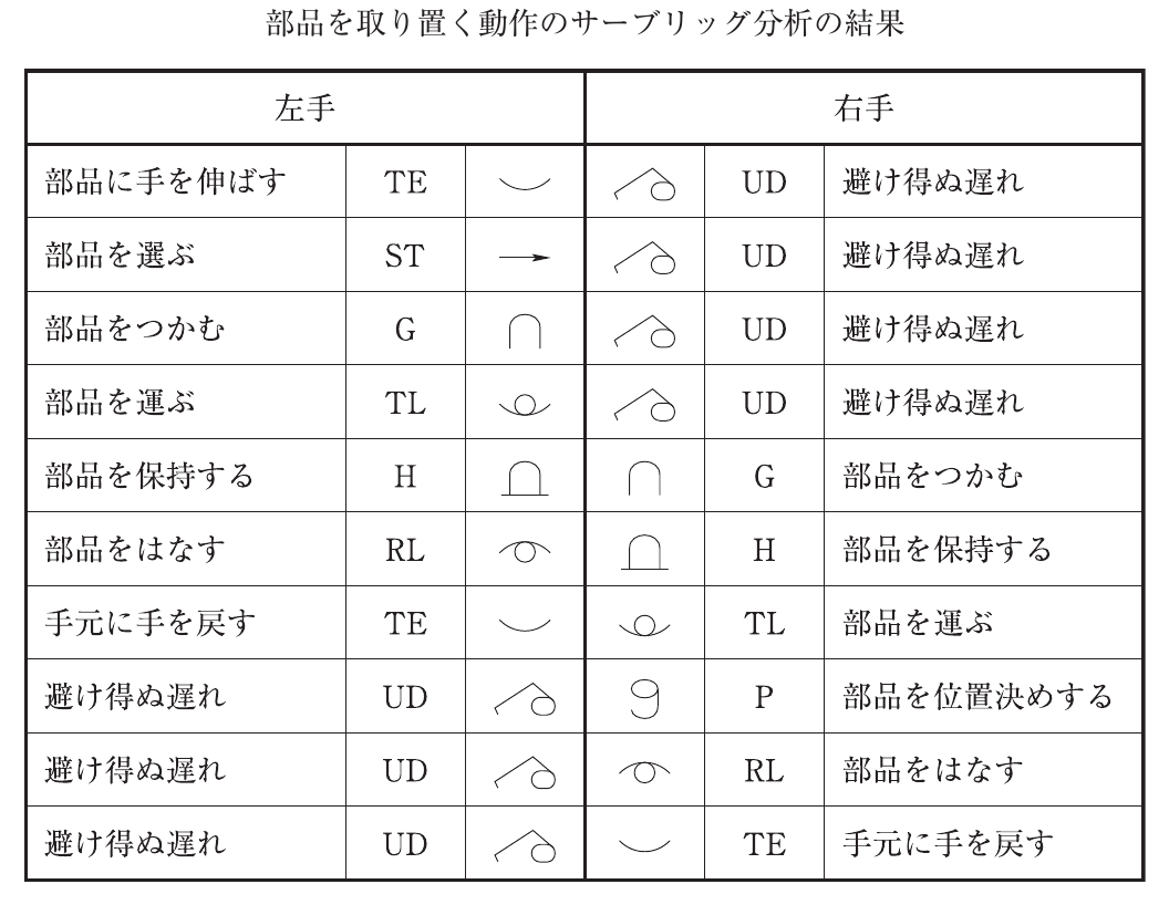運営管理の図表
