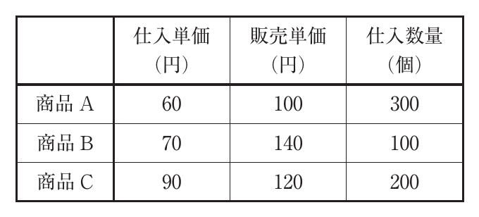 運営管理の図表