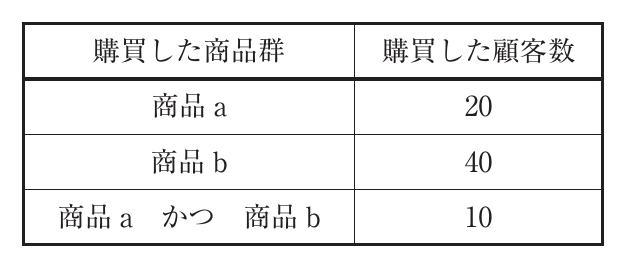 運営管理の図表
