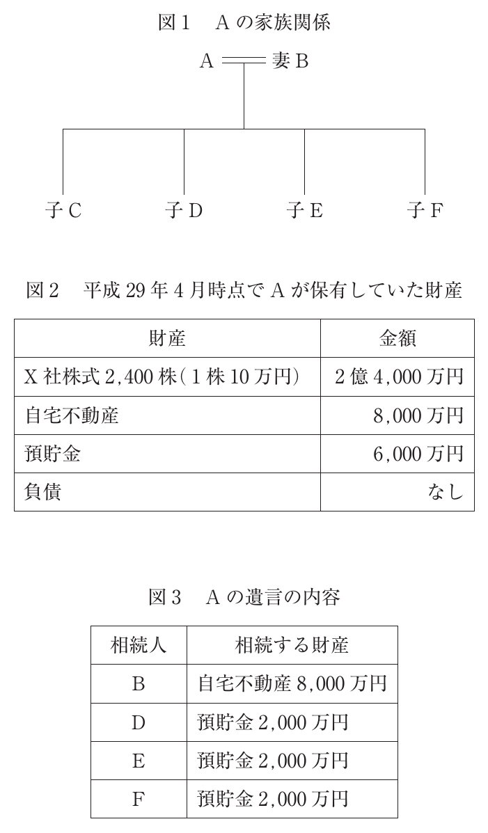 経営法務の図表