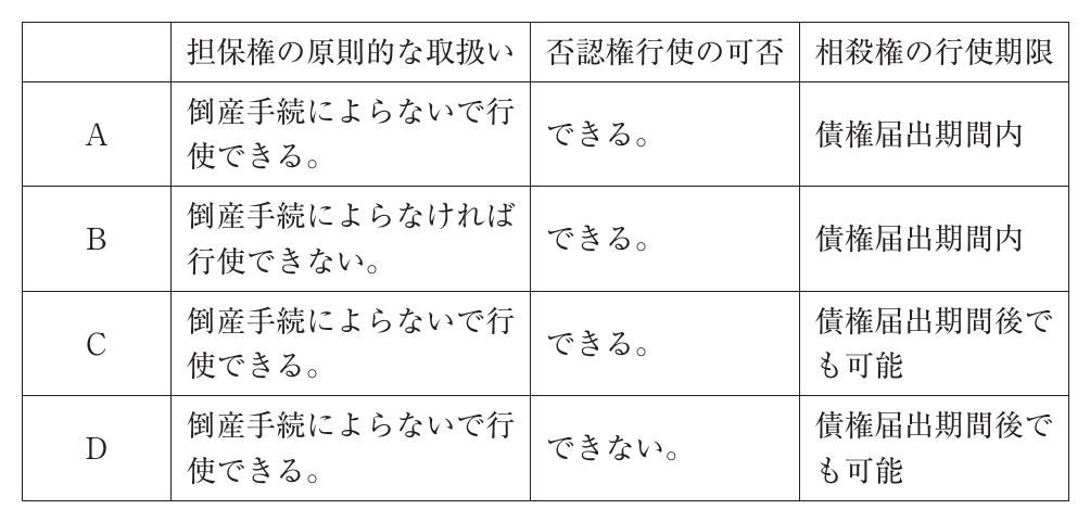 経営法務の図表