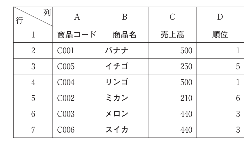 経営情報システムの図表