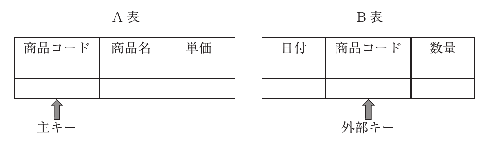 経営情報システムの図表