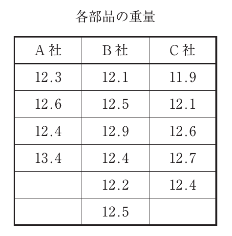 経営情報システムの図表