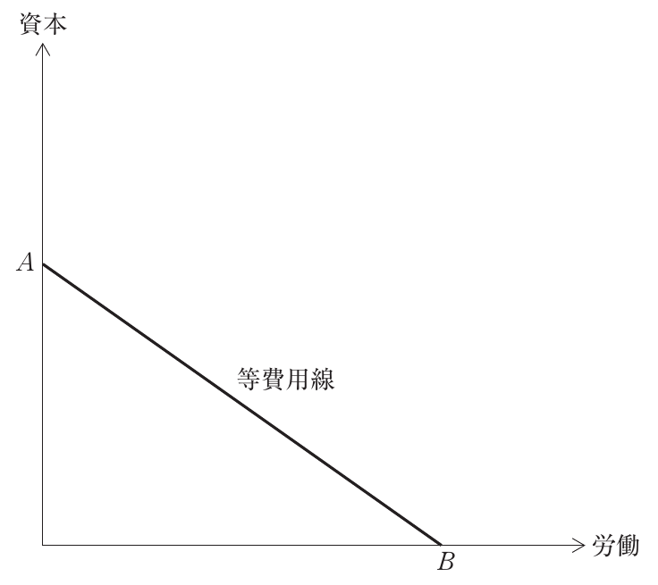 経済学・経済政策の図表
