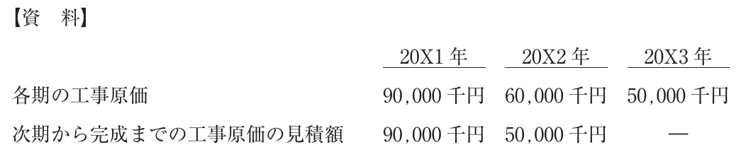 財務・会計の図表